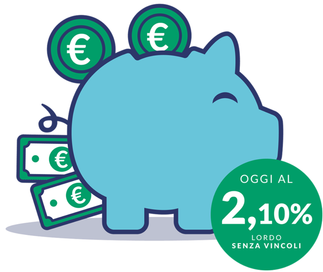 Core Salvadanaio Euclidea presentato a dicembre 2022, oggi rende il 2,20 %